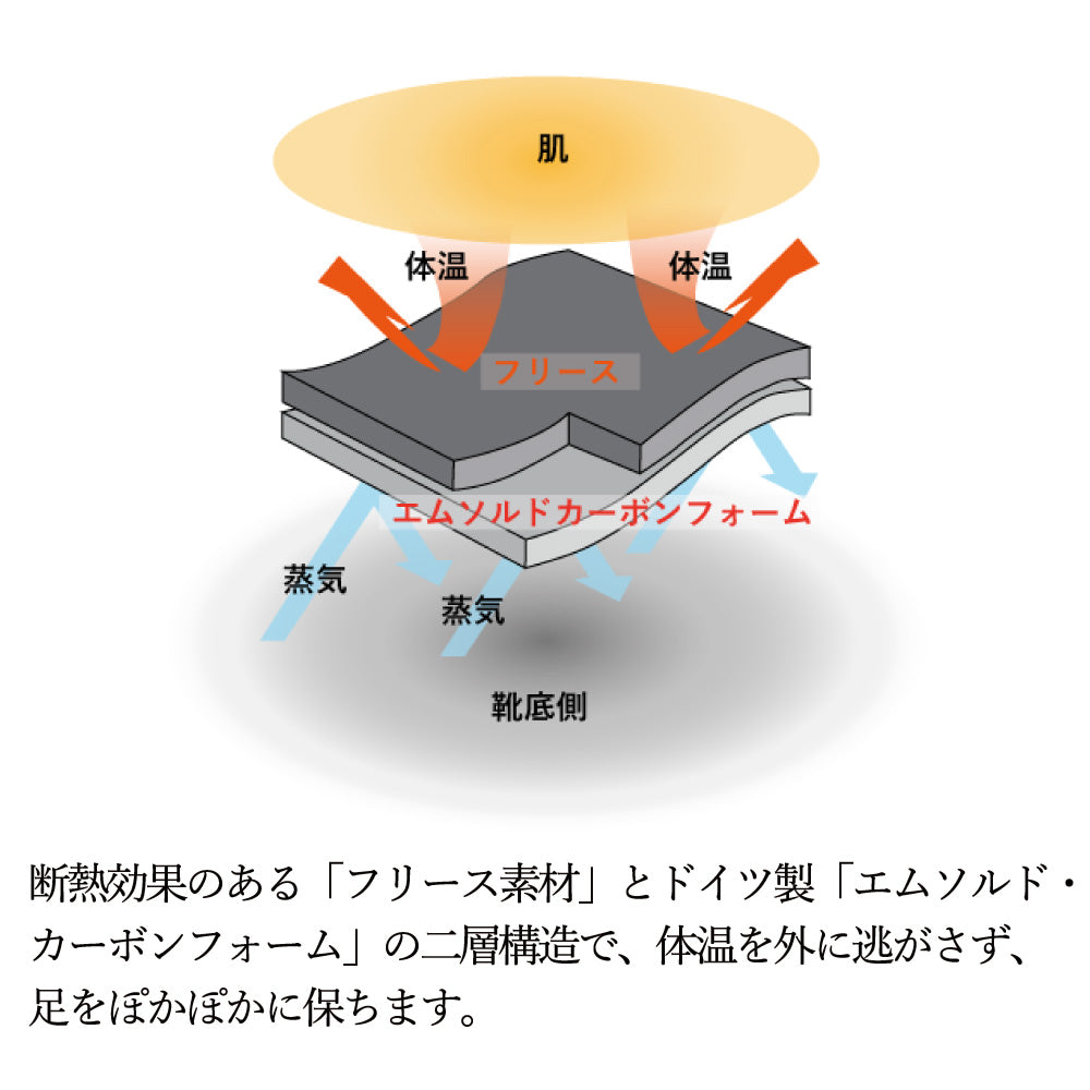 ブーツde美脚メイク ぽかぽかインソール