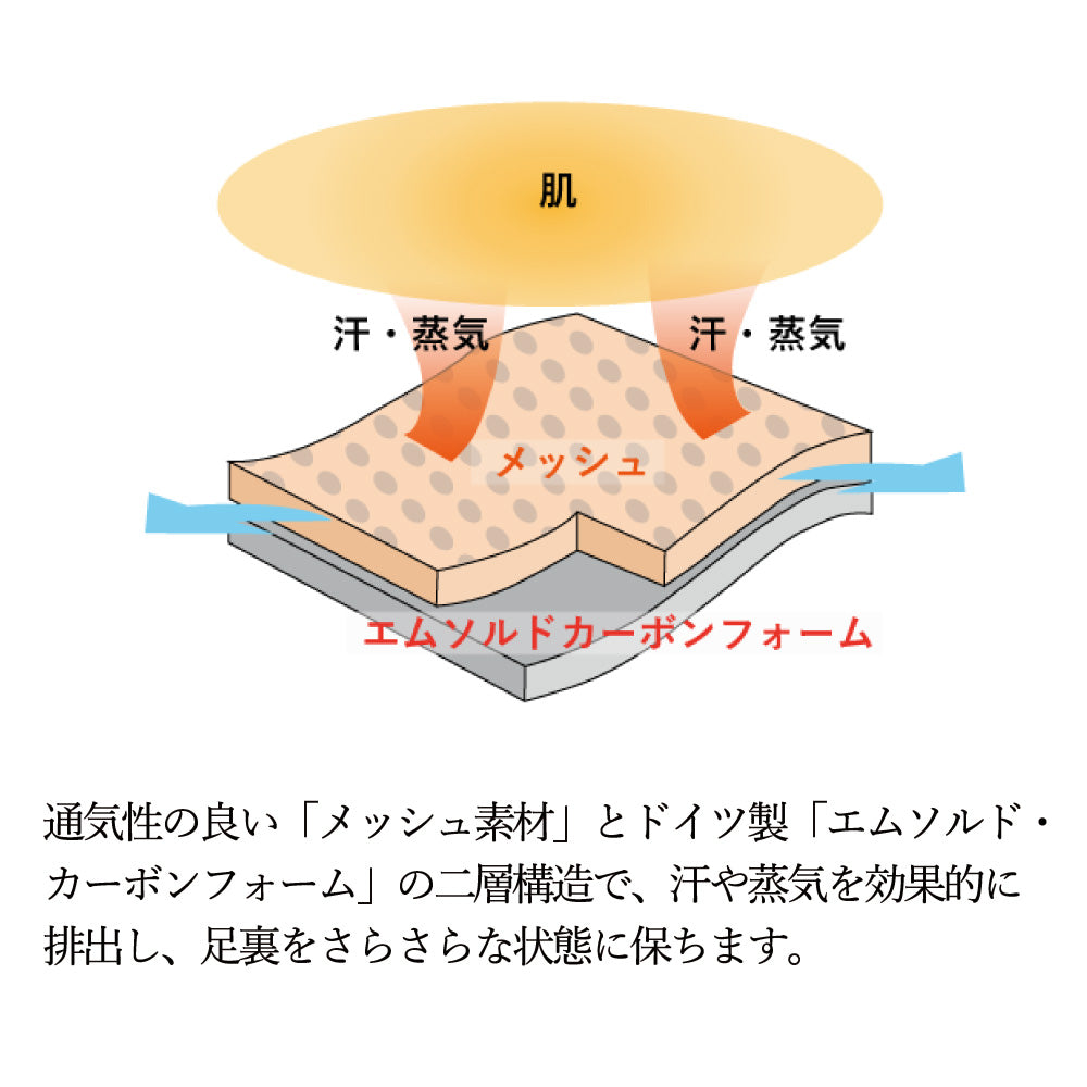 ブーツde美脚メイク さらさらインソール