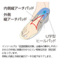 インソールプロ足底筋膜炎は痛みの集中しやすいかかとの中央に体重がかかりにくい独自形状です