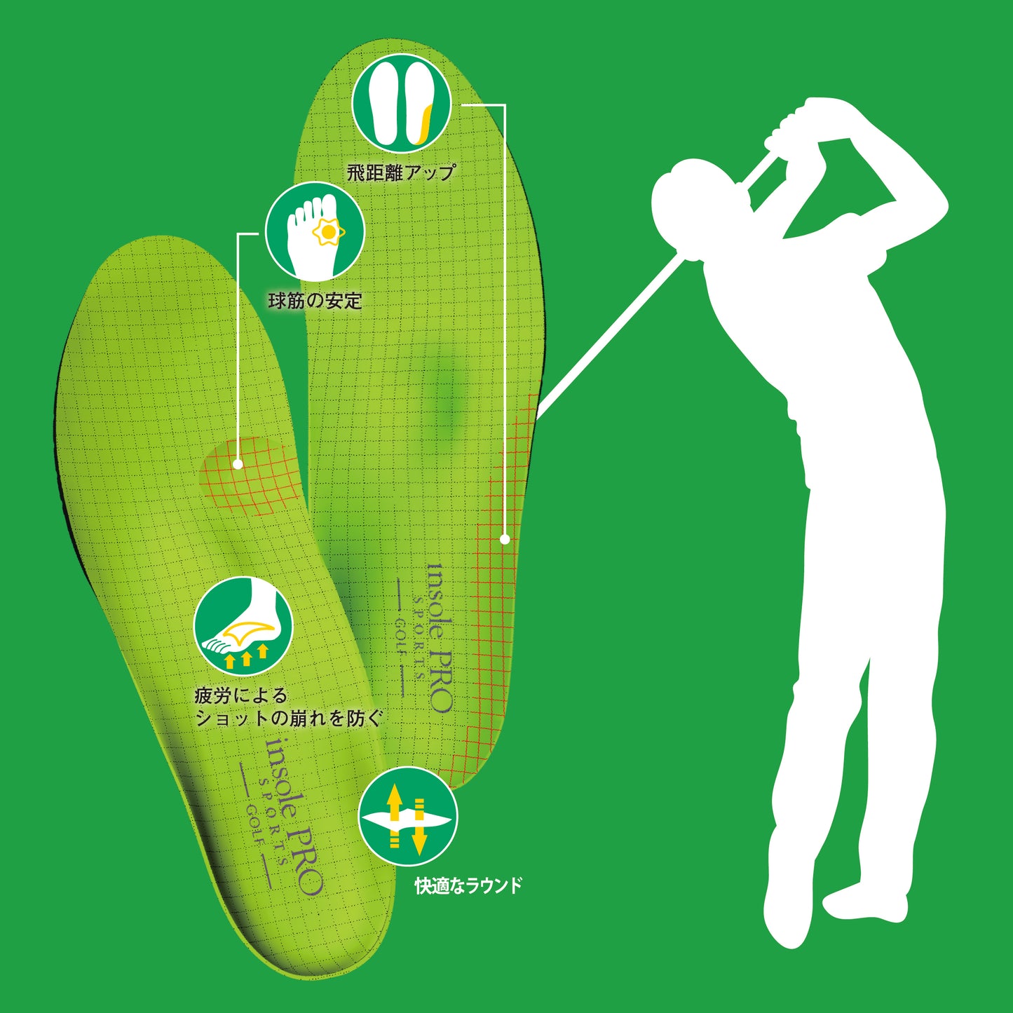 インソールプスポーツゴルフは「飛距離アップ」「球筋の安定」「疲労緩和」「ムレ防止」の4つの機能