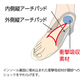 インソールプロ腰対策はインソール裏面に埋め込まれた衝撃吸収材が腰部へのショックをやわらげます