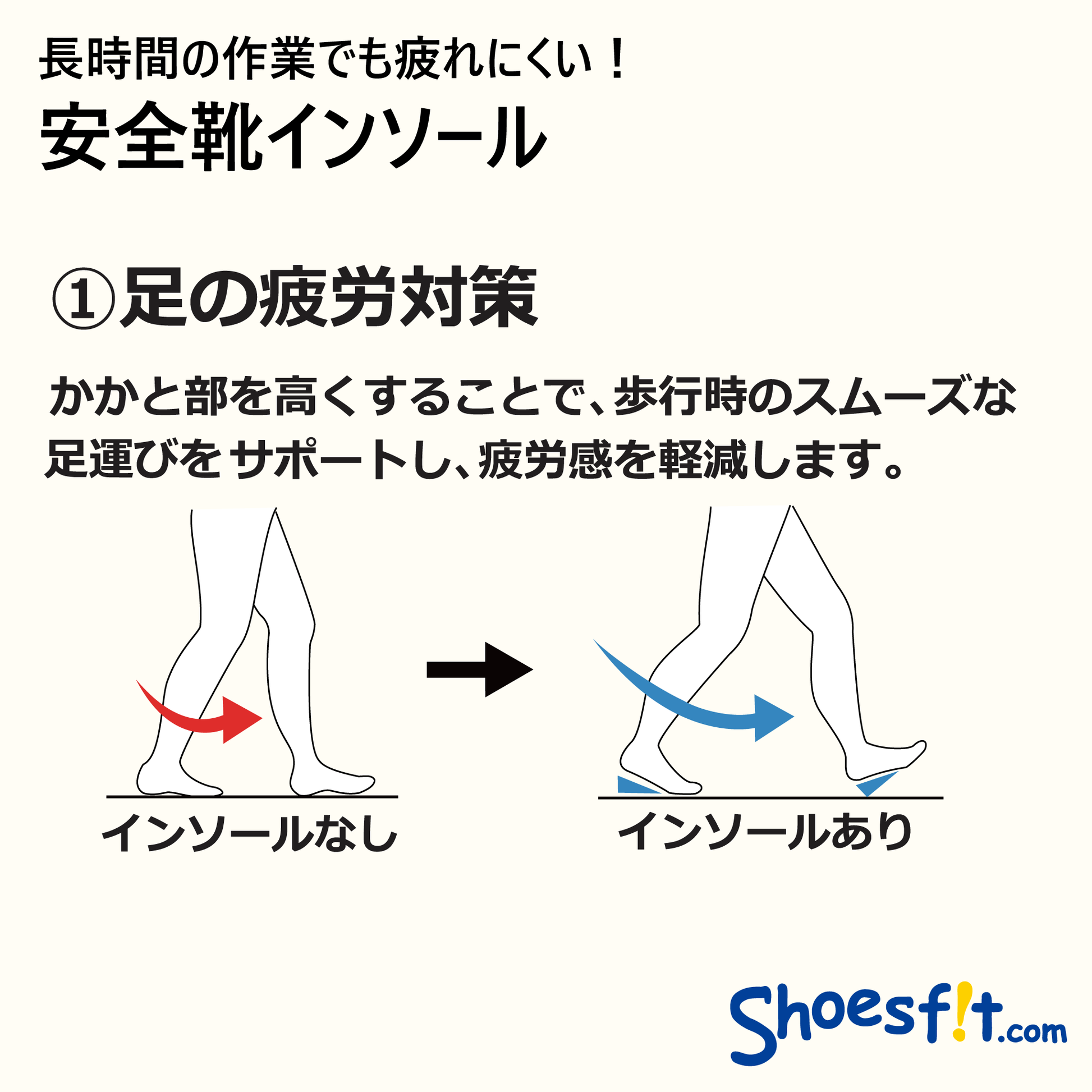 安全靴インソール 足の疲労対策