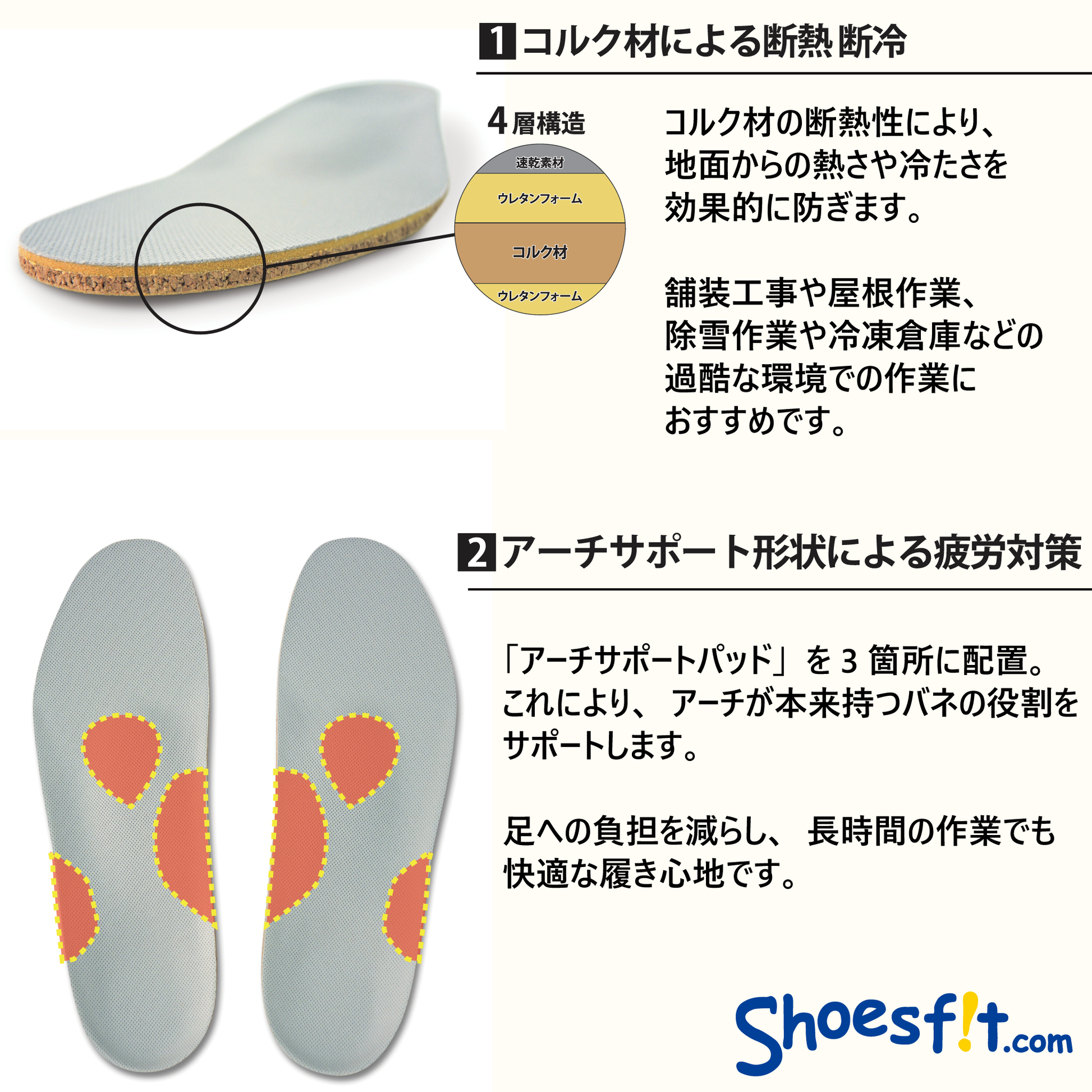 断熱断冷インソール