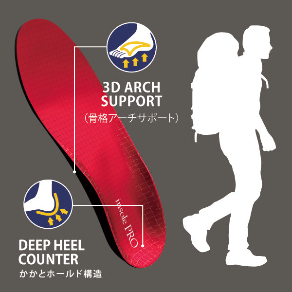 インソールプロスポーツトレッキングは独自形状で足首を守り、ハードな環境も快適に歩行できます