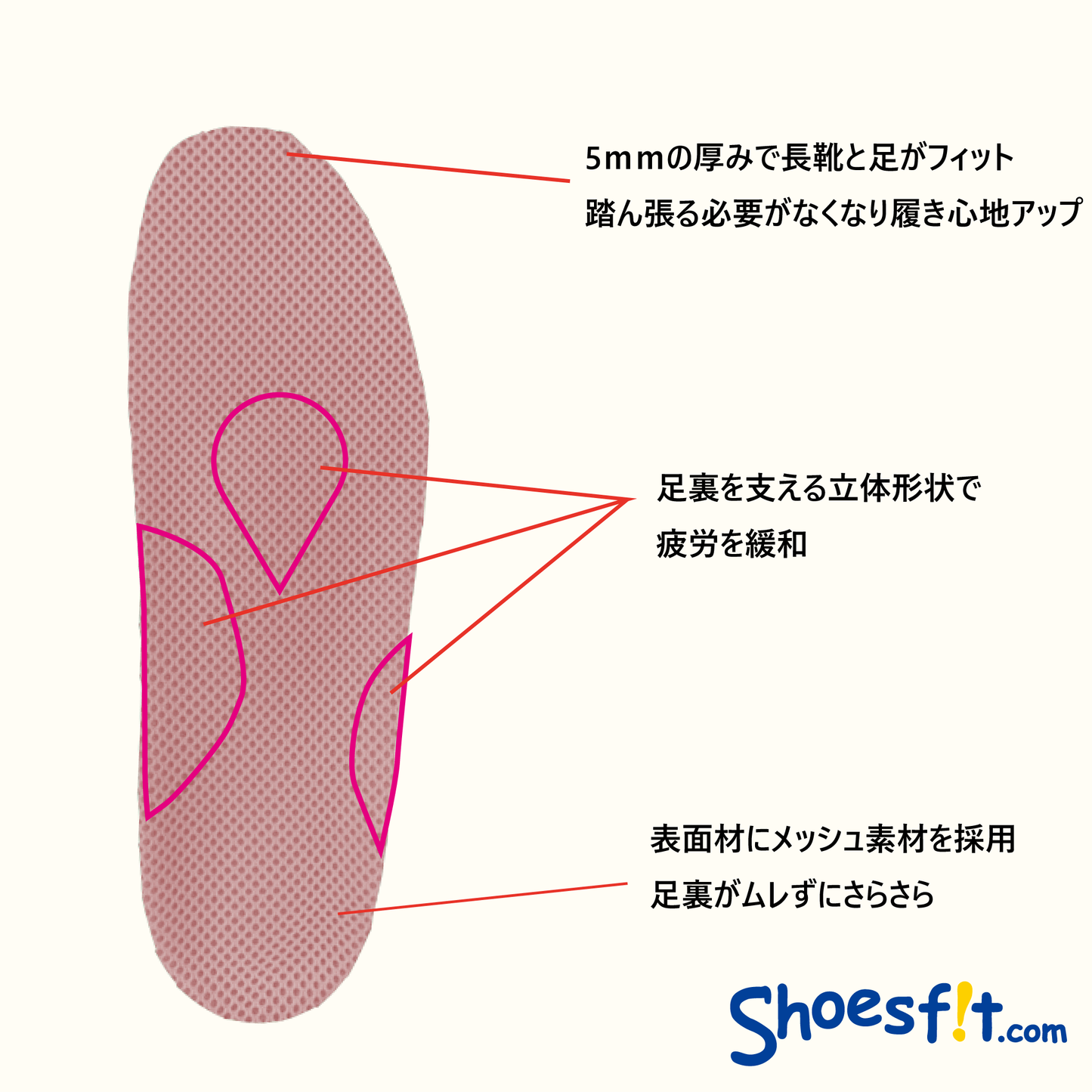 らくらく隊 長靴用ムレ対策 女性用