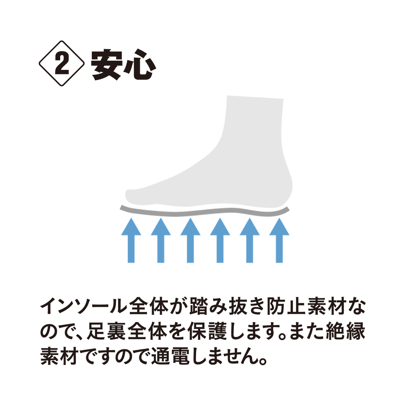 インソール全体が踏み抜き防止素材なので、足裏全体を保護します。また、絶縁素材ですので通電しません。